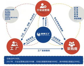 中小企業(yè)將成為世界工廠網(wǎng)4.0效果營(yíng)銷最大受益者