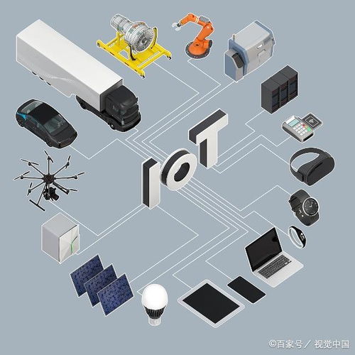 物聯(lián)網在可再生能源生產中的應用